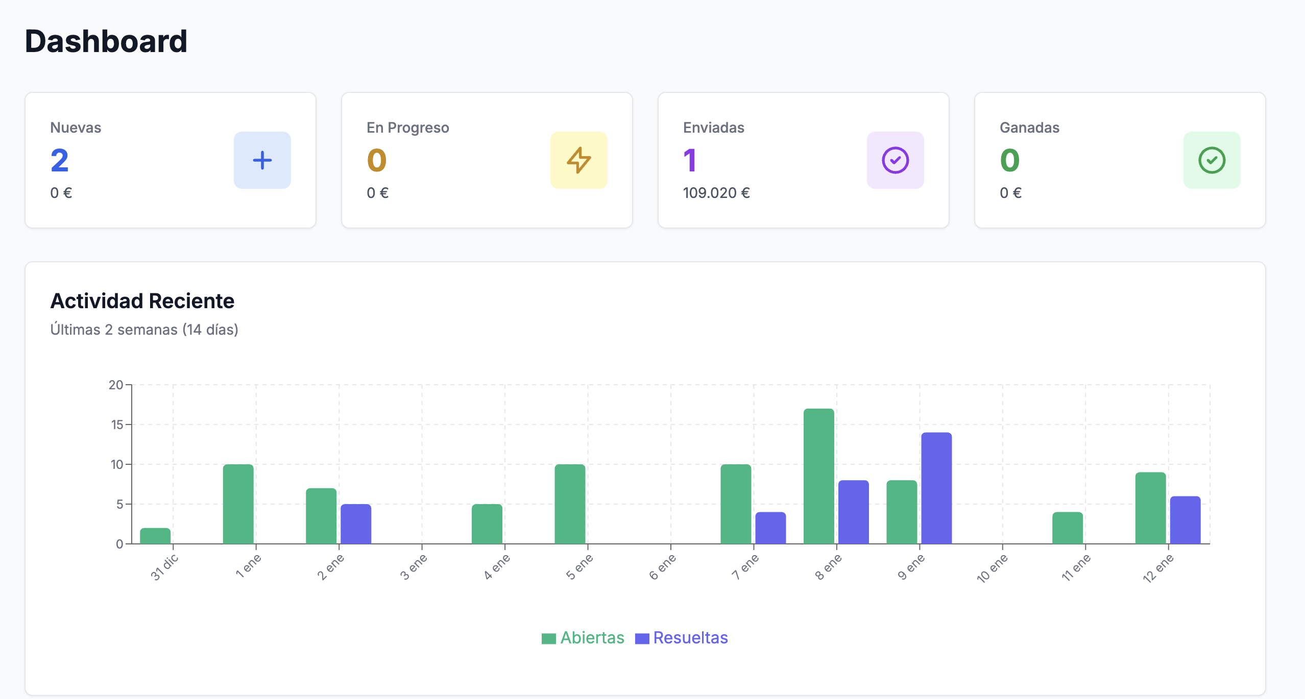 Dashboard de Tenderer.ai