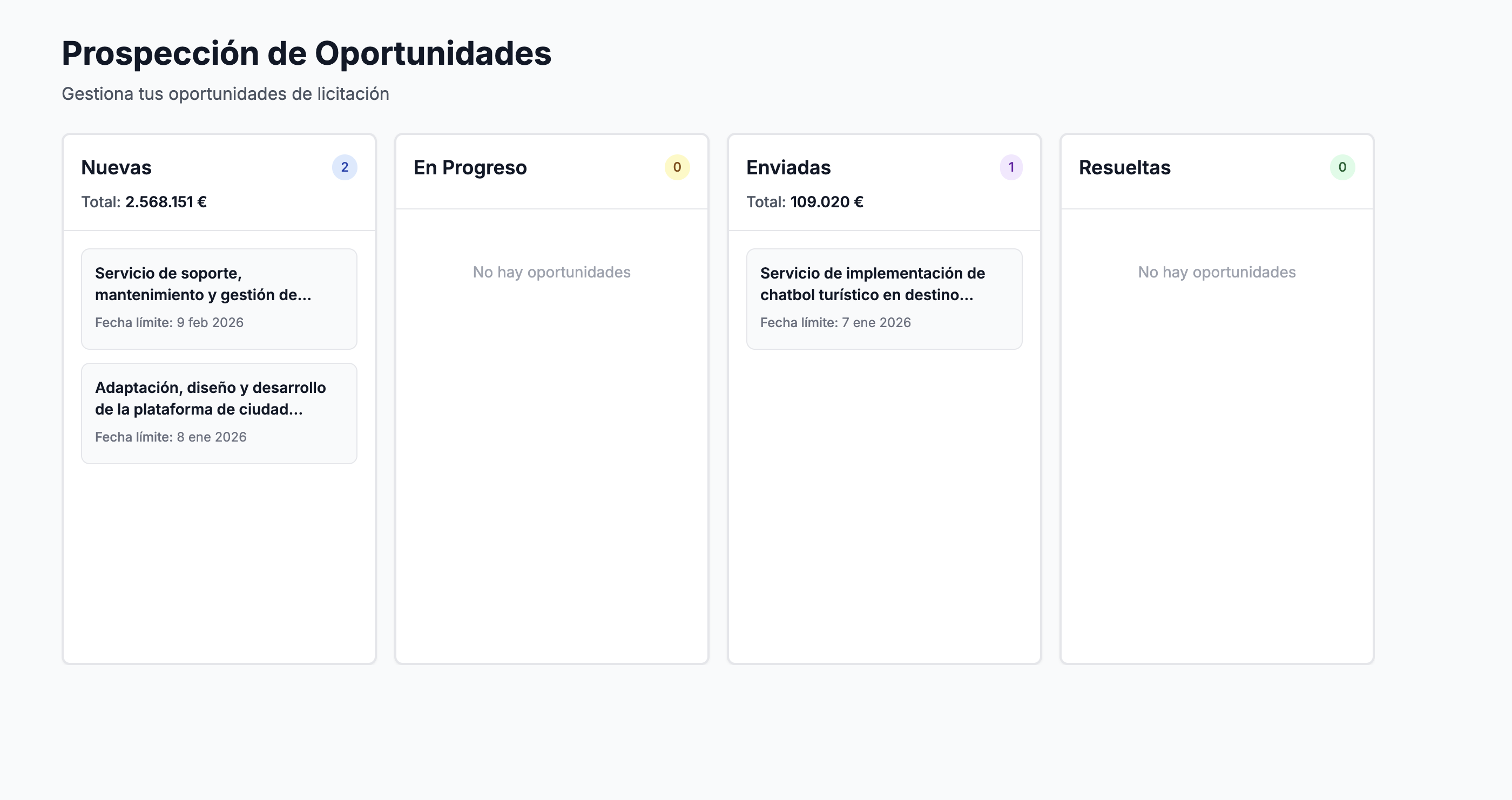 Pipeline de gestión